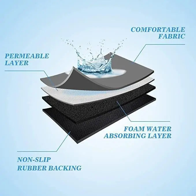 SUPER ABSORBENT MAT | (PACK OF 2)